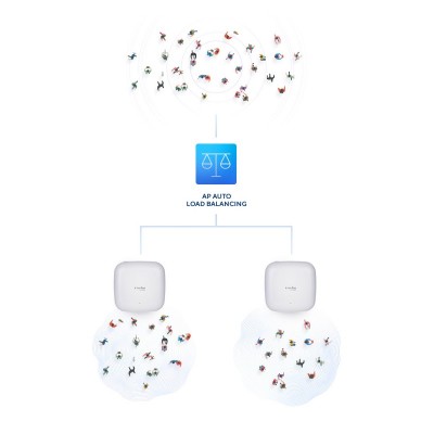 D-Link DAP-X2850 punto de acceso inalámbrico 3600 Mbits Blanco Energía sobre Ethernet (PoE)