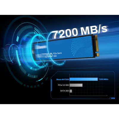 Biwin NV7200 4 TB M.2 PCI Express 4.0 NVMe