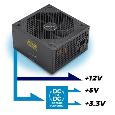 UNYKAch Fuente de Alimentación ATX Atilius 3.1 Black 850W Gold