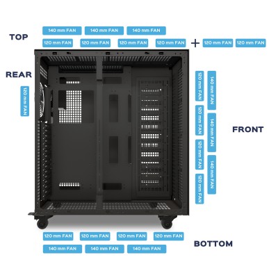 UNYKAch Caja Workstation AI PRO 1500